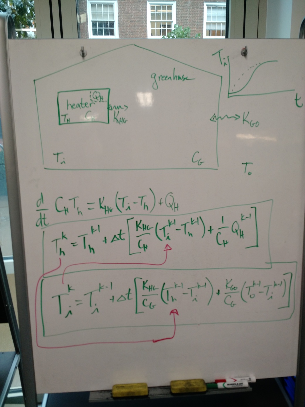 Discretization of the thermodynamics of the greenhouse